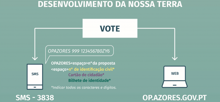 ORÇAMENTO PARTICIPATIVO DOS AÇORES