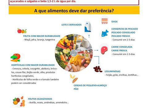 COVID-19: MEDIDAS A TER EM CONTA NA ALIMENTAÇÃO