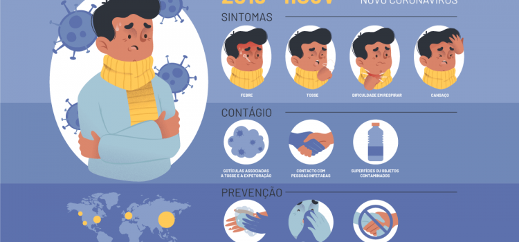 COVID-19 – A IMPORTÂNCIA DE LAVAR BEM AS MÃOS