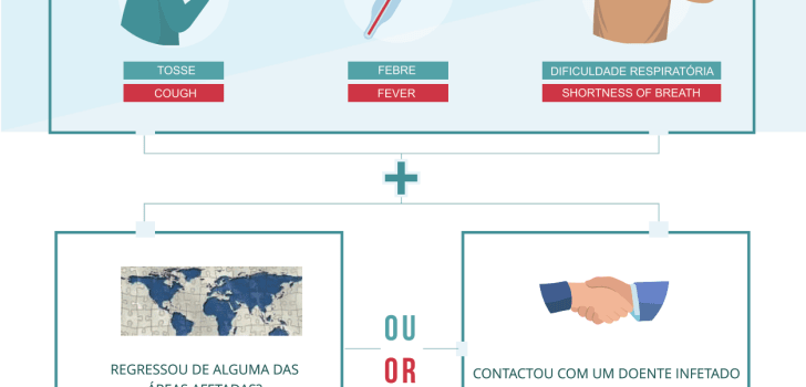 COVID-19: PREVENÇÃO DE CONTÁGIO