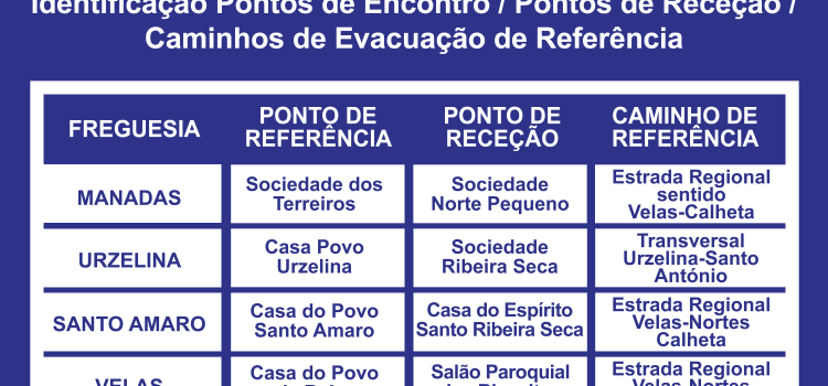CRISE SÍSMICA – PONTOS DE REFERÊNCIA DE RECEÇÃO E EVACUAÇÃO