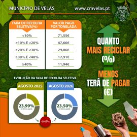 QUANTO MAIS RECICLAR, MENOS TERÁ DE PAGAR
